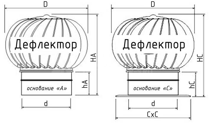 Турбо-динамический дефлектор TDD-680