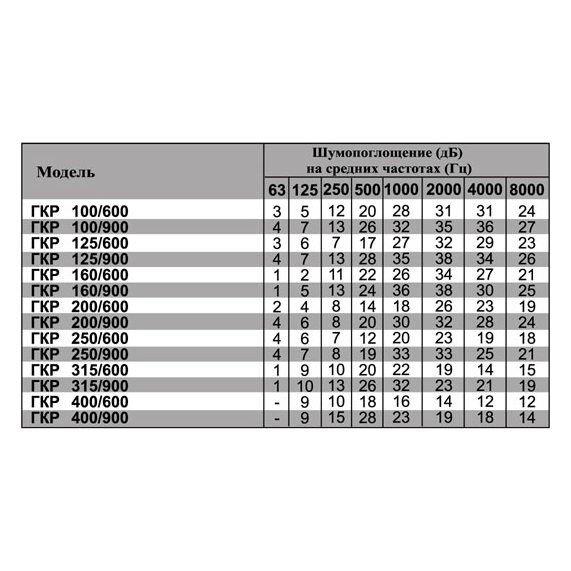 ГКР-250/900 шумоглушитель