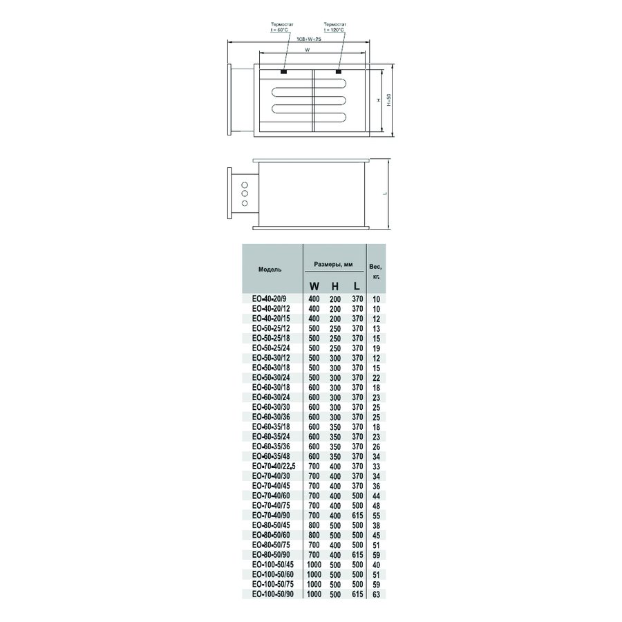 EO-40-20/12 электронагреватель