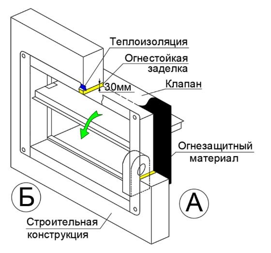 Клапан противопожарный ВЕЛЕС ОЗП EI 90 НО LS(220) 100×100 стеновой