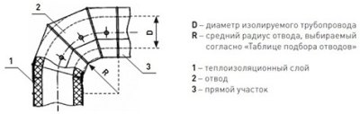 Оболочка металлическая Energopack З-СТ 270/05 (заглушка, D 270 мм)