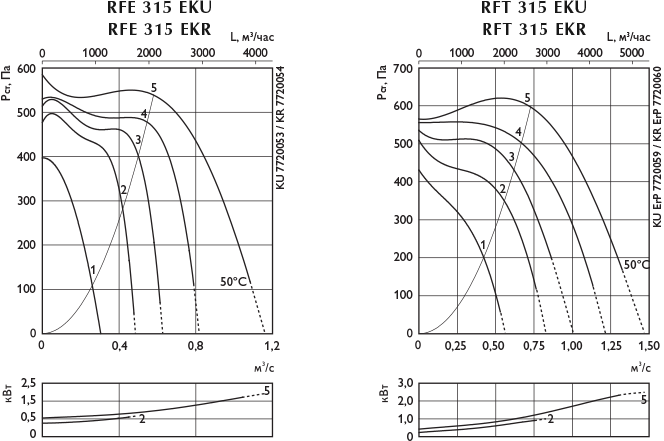 Аэродинамическая характеристика — RFE 315 E